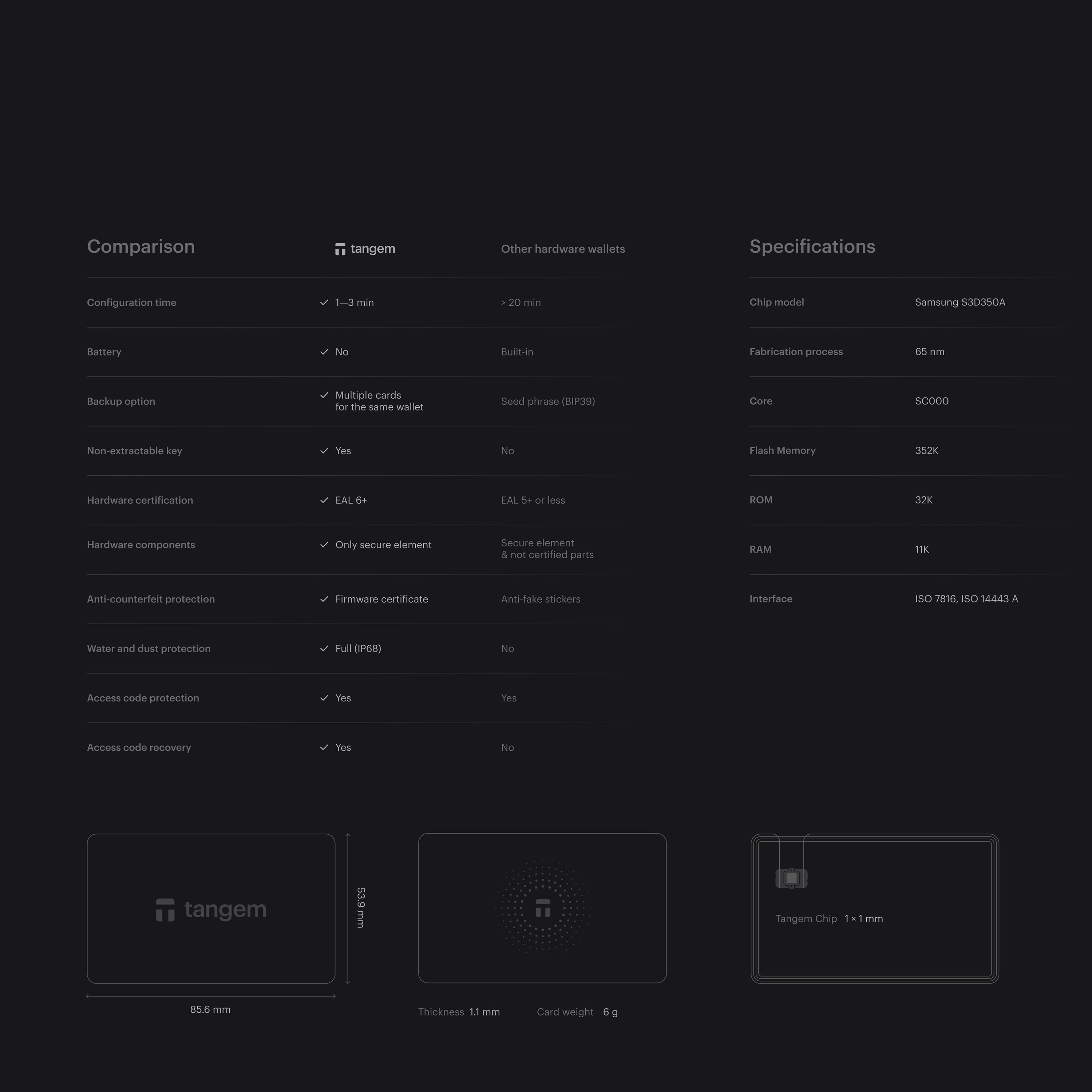 Tangem Wallet Australia Specifications